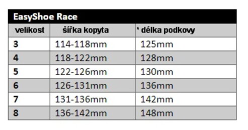 race tab